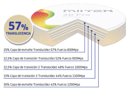 DISCO ZR 3D PRO Multilayer ø98 18mm - Imagen 3