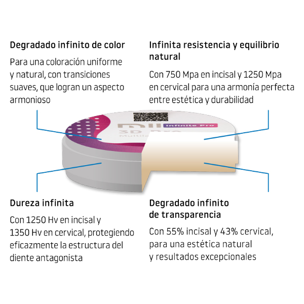 3D DISCO Zr ML 98ø 22 mm - MII INFINITE PRO - Imagen 2